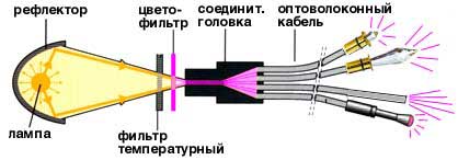 schema